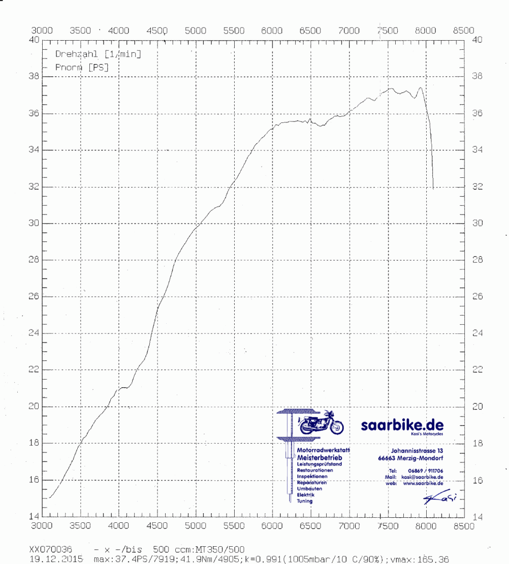 Harley Davidson MT500 Mikuni Flachschieber